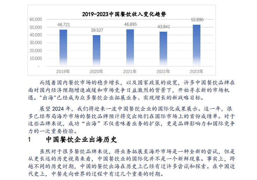 企业出海行业报告：中国餐饮品牌出海东南亚研究报告